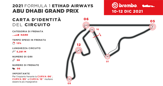 22_Abu_Dhabi_F1_it