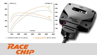 Incrementa la potenza della tua vettura con Racechip. Scegli la tua centralina aggiuntiva e goditi prestazione e innovazione!