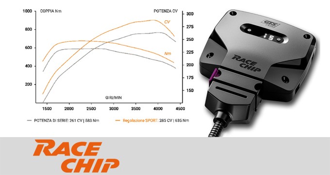 Incrementa la potenza della tua vettura con Racechip. Scegli la tua centralina aggiuntiva e goditi prestazione e innovazione!