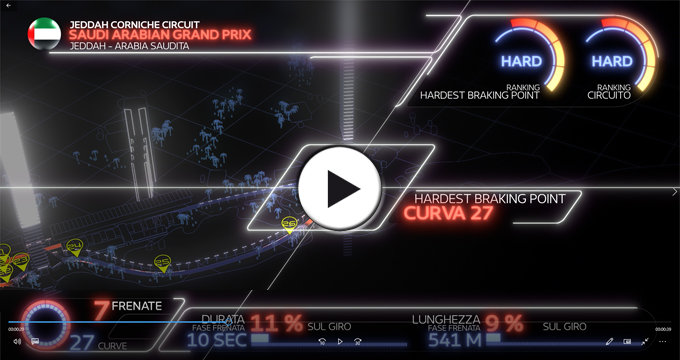 Evidenza video F1 Jeddah 2022