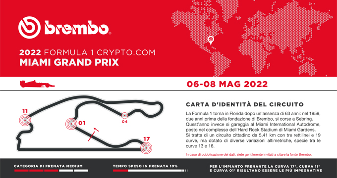 LE FRENATE AL MIAMI INTERNATIONAL AUTODROME E I BENEFICI DI CARBONIO E CARBOCERAMICO BREMBO PER LE AUTO STRADALI