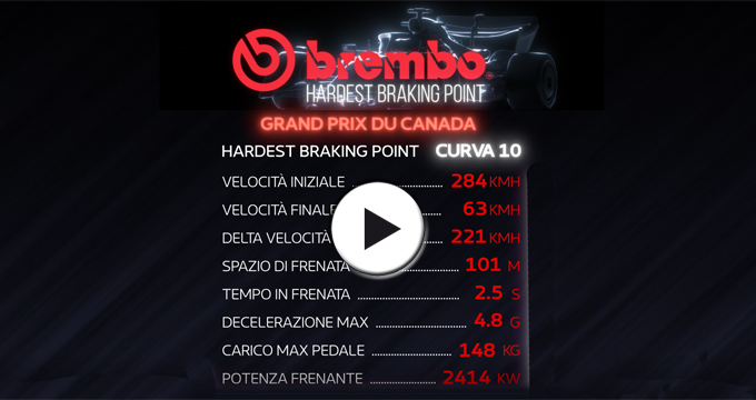 Evidenza Video F1 Canada 2022