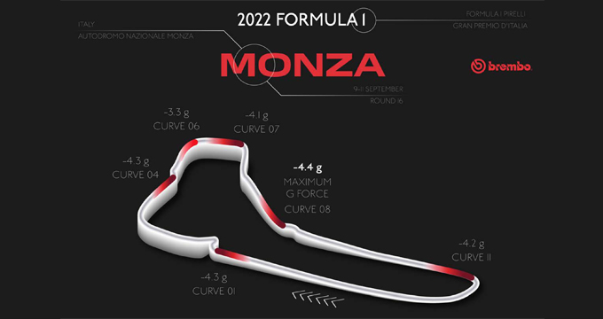 220715-brembo-copertina-formula1__monza.png