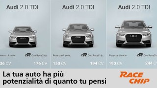 Incrementa la potenza della tua vettura con Racechip!