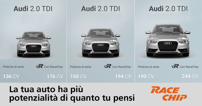 Incrementa la potenza della tua vettura con Racechip!