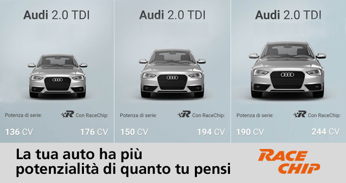Incrementa la potenza della tua vettura con Racechip!