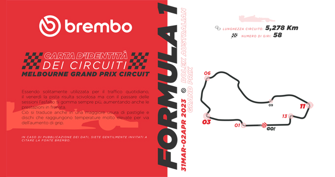 Evidenza Dati F1 Australia 2023