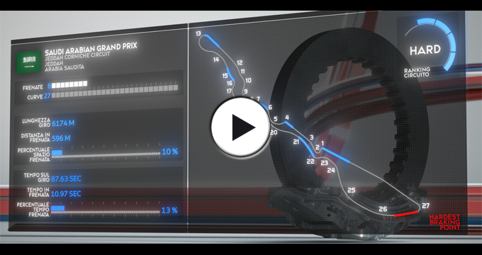 Evidenza Video F1 Jeddah 2023